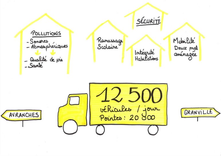 Une route saturée qui pose problème